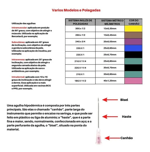 AGULHA 25X0,70MM (22GX1) CX. C/100UN. - Imagem 3